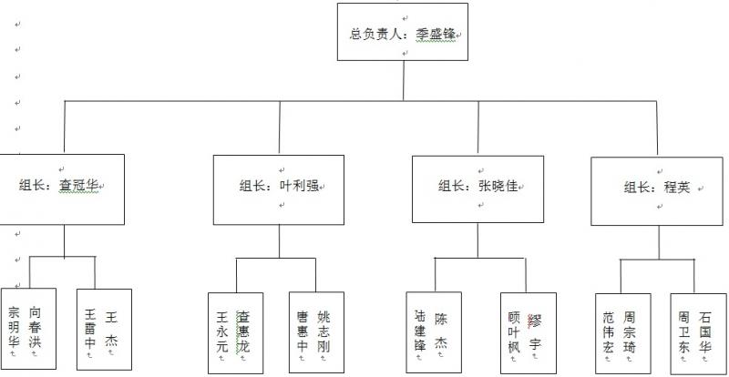 2015年7月“燦鴻”臺風(fēng)來襲 宏宇應(yīng)急搶修班24小時